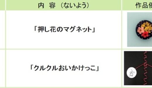 【当日先着50人・要材料費】今月の江波山気象館で開催のサイエンスワークショップは1/11「押し花のマグネット」と1/25「クルクルおいかけっこ」。