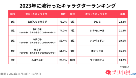 【人気キャラと遊ぼう】3/15(日)、安佐南区のラクア緑井に｢おぱんちゅうさぎ｣がやってくるみたい。写真撮影会とARラリーで不憫かわいいキャラを満喫。